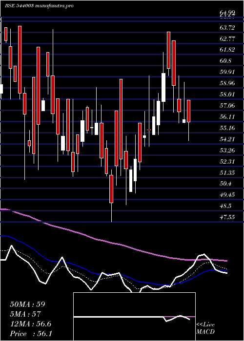 Daily chart Plazacable