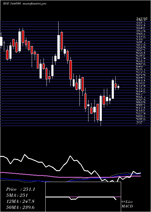  weekly chart Flair