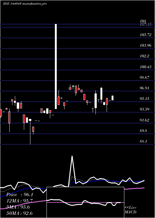 Daily chart Bbnppgold