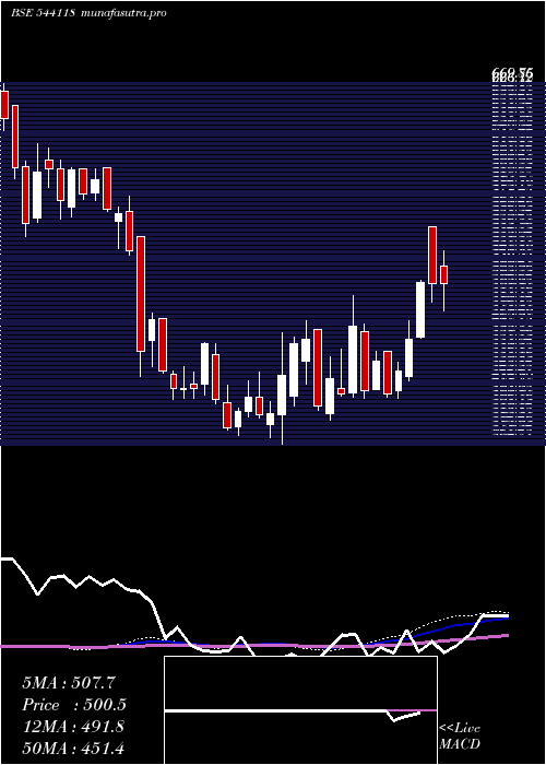  weekly chart Jsfb
