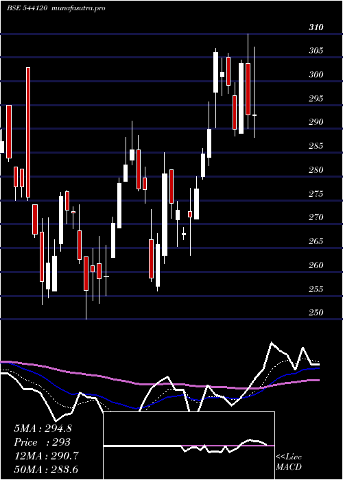 Daily chart Capitalsfb