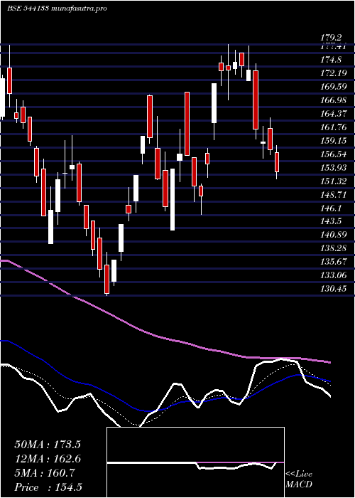  Daily chart Exicom
