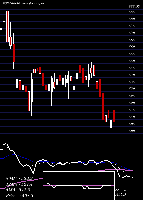  Daily chart Kpgel