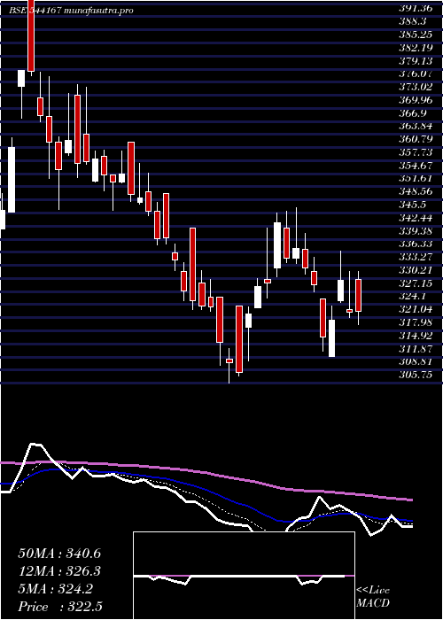  Daily chart Jnkindia