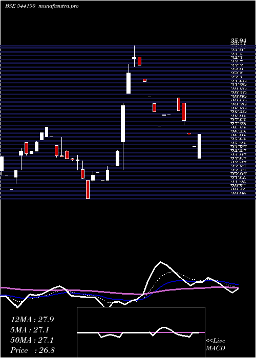 Daily chart 3cit