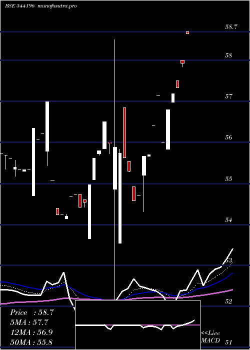  Daily chart Bbnpnbetf