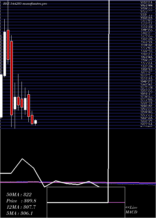 monthly chart OrientTechnologies