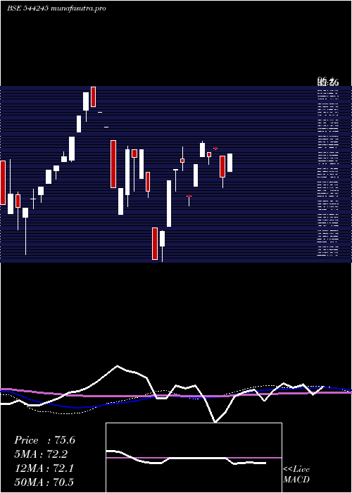 weekly chart NaturewingsHolidays