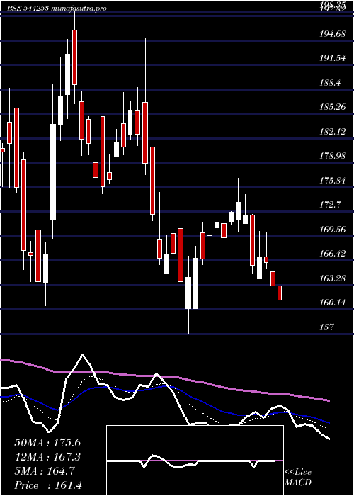 Daily chart Kross