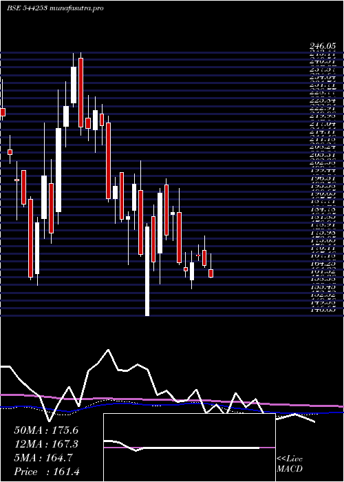 weekly chart Kross