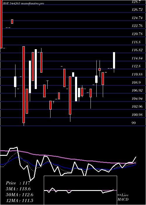 Daily chart NexxusPetro