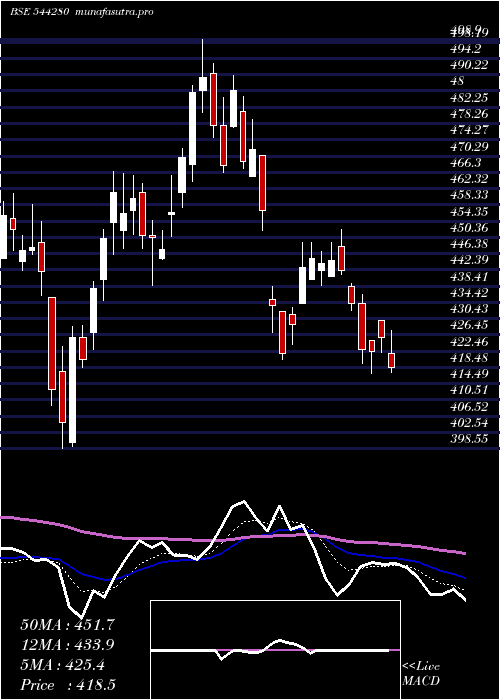  Daily chart AfconsInfrastructure