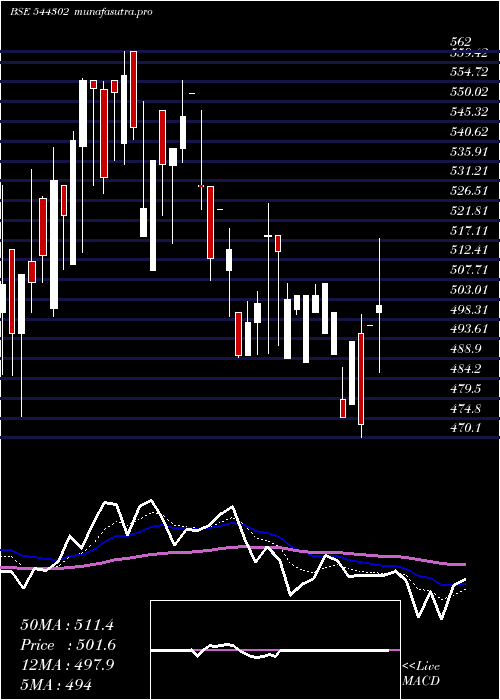  Daily chart InnovanaThinklabs