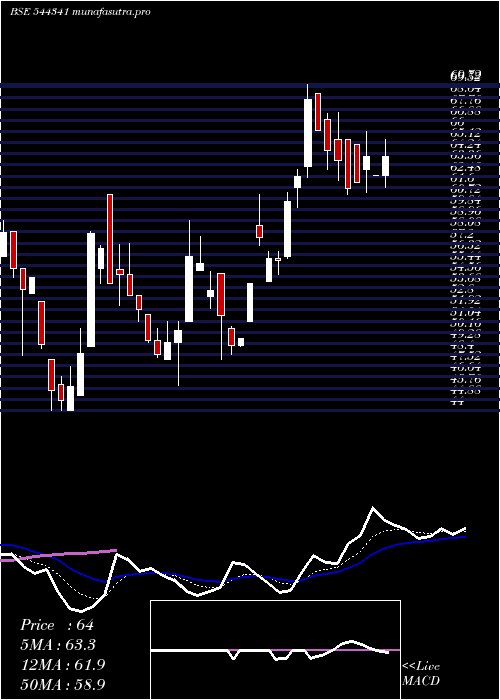  Daily chart LandmarkImmigration