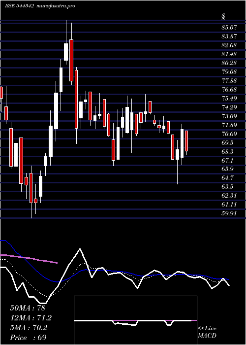  Daily chart StallionIndia