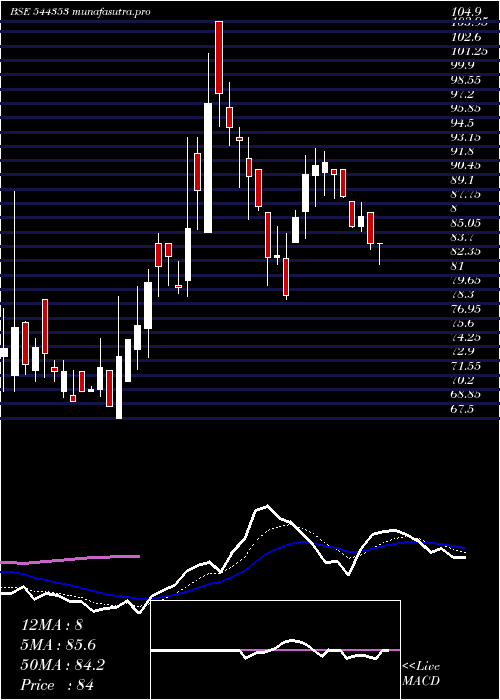 Daily chart AmwillHealth
