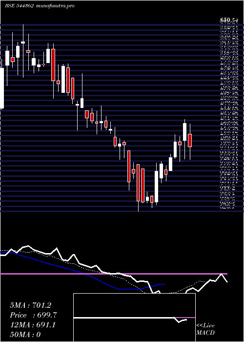  Daily chart HexawareTechnologies