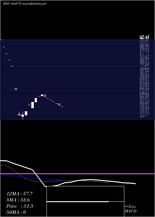  Daily chart NapsGlobal