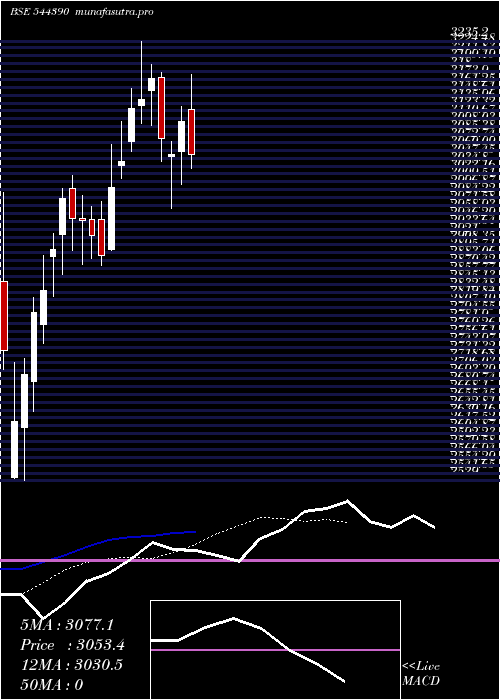 Daily chart SiemensEnergy