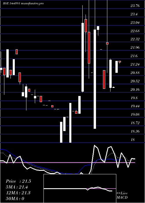 Daily chart RetaggioIndustries