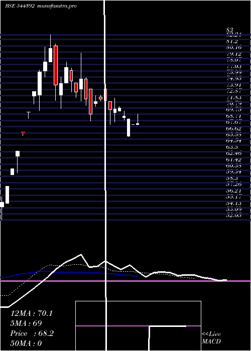 Daily chart SpinarooCommercial
