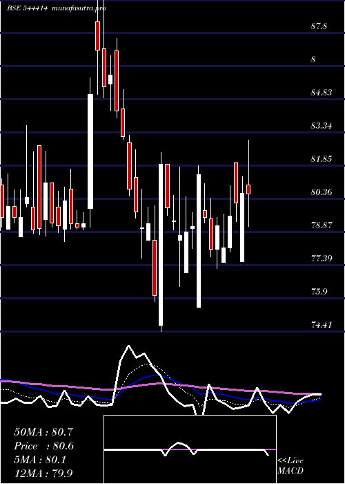 Daily chart BluspringEnterprises