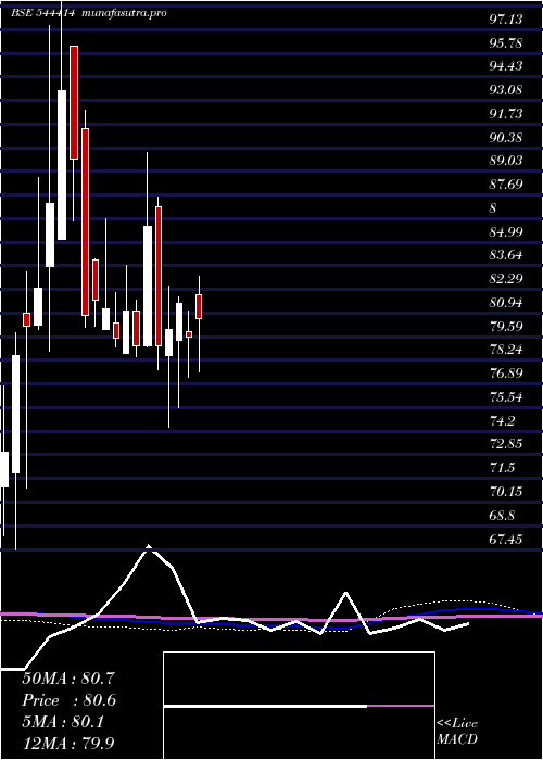 weekly chart BluspringEnterprises