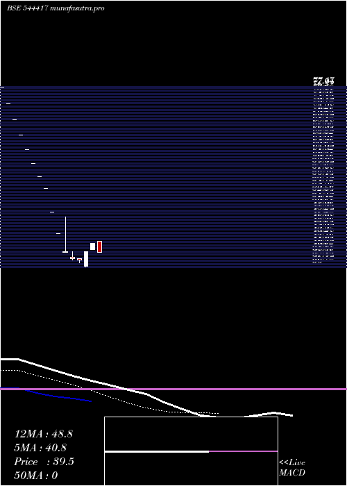 Daily chart AtenPapers