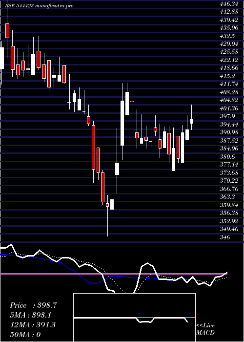  Daily chart Kalpataru