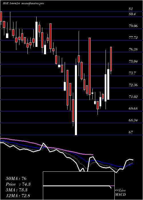 Daily chart GlobeCivil