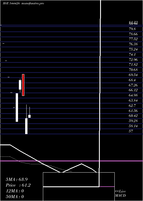  Daily chart IconFacilitators