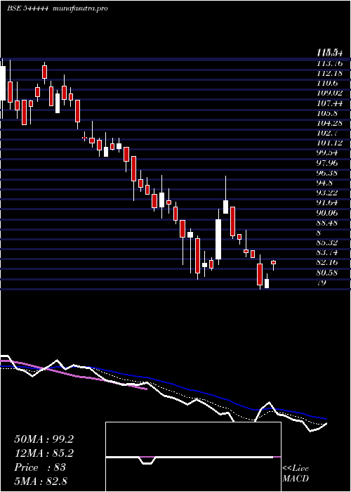 Daily chart GlenIndustries