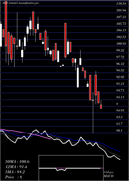 Daily chart AsstonPharmaceuticals