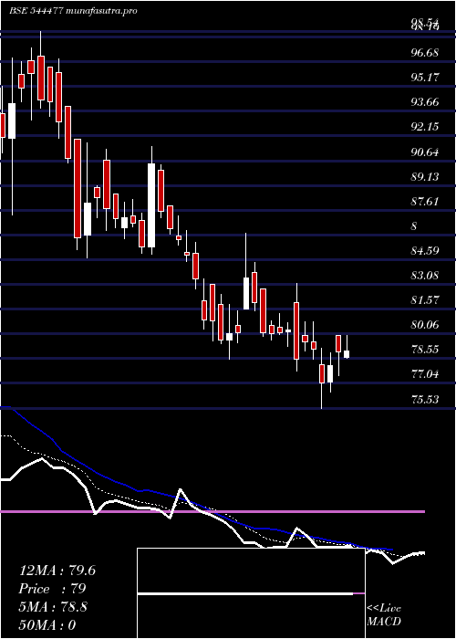Daily chart HighwayInfrastructure