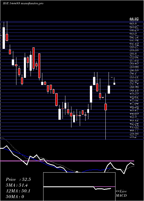 Daily chart IcodexPublishing