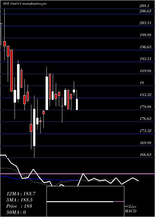 Daily chart KarbonsteelEngineering