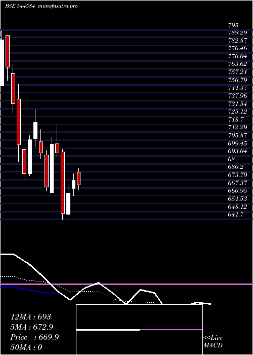 Daily chart JaroInstitute