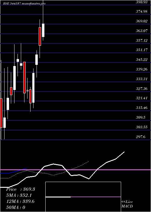 Daily chart JainResource