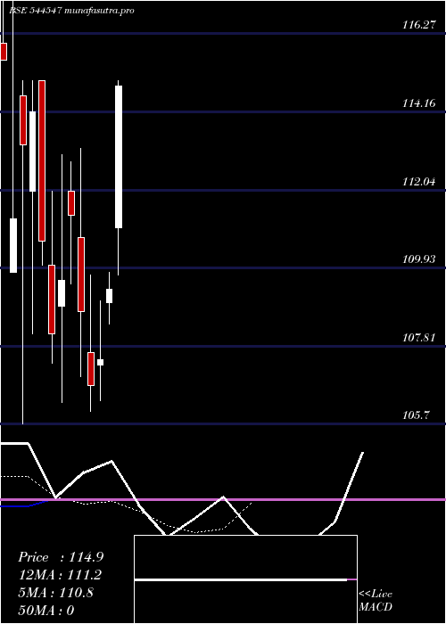 Daily chart JinkushalIndustries