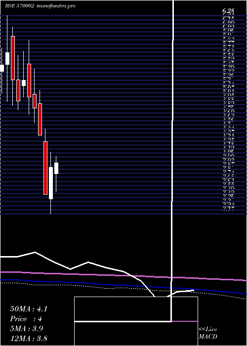 monthly chart Feldvr