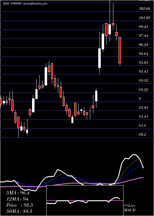 Daily chart SouthPet