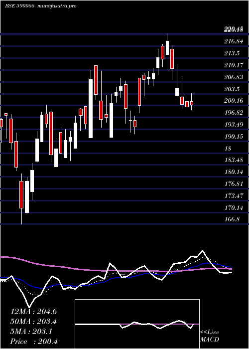 Daily chart Kcp