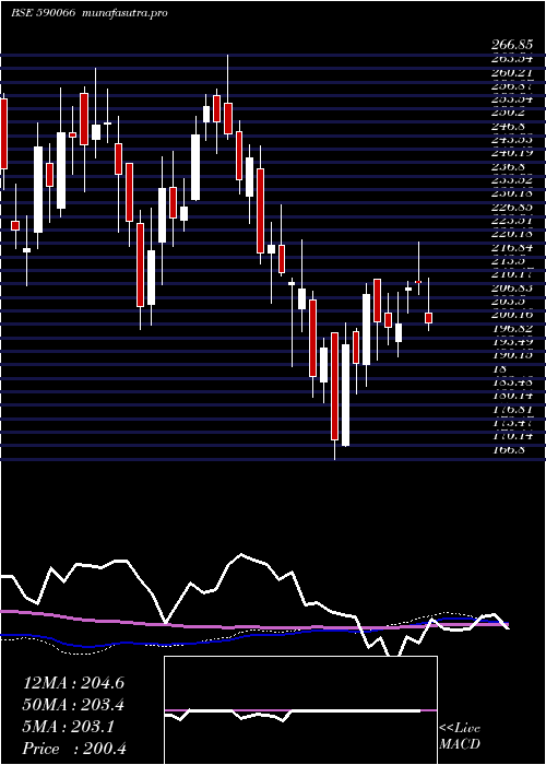weekly chart Kcp