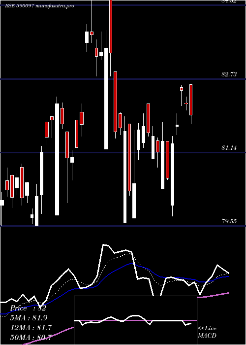 Daily chart Kotakgoldetf
