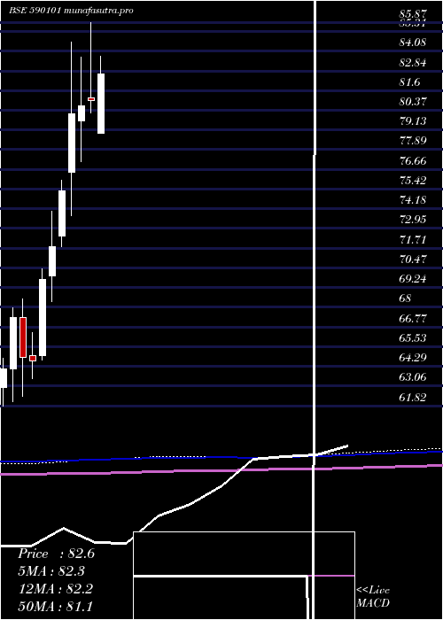 monthly chart UtiGold