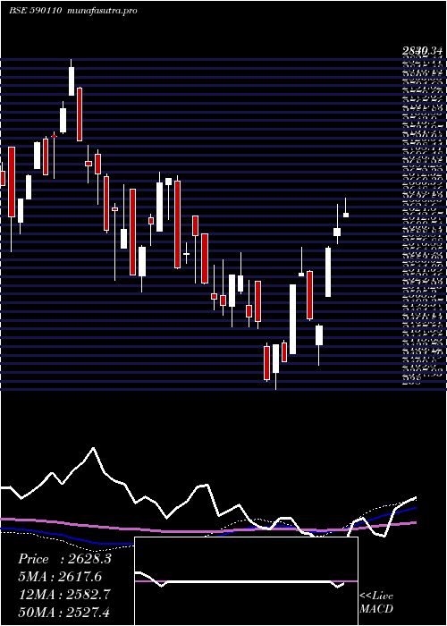 weekly chart QuantumIndx