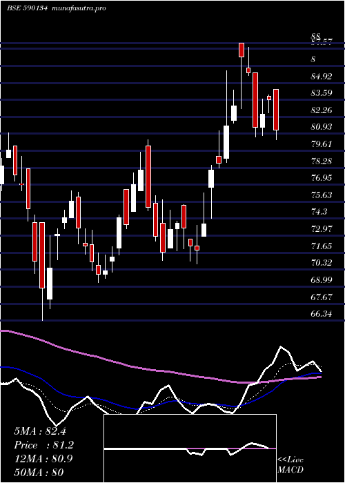 Daily chart Madrasfert