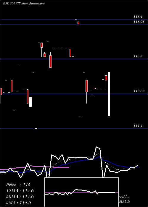 Daily chart 920goi2030