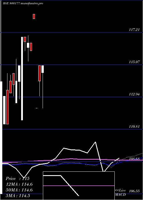 monthly chart 920goi2030