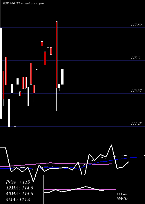 weekly chart 920goi2030